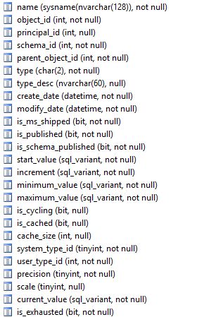 Sequence Information